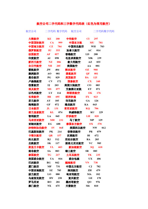 航空公司三字代码表