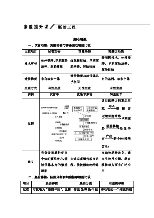 2019-2020学年人教版生物选修三讲义：专题3 素能提升课 胚胎工程 Word版含答案.pdf
