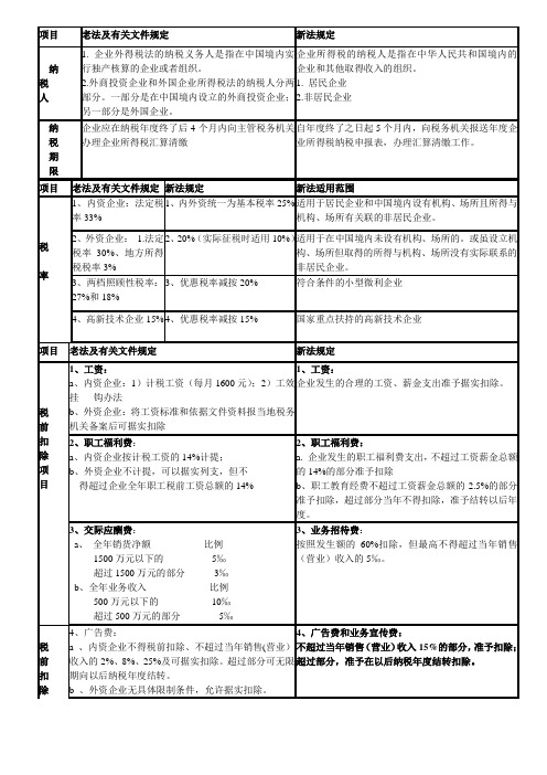 企业所得税法新旧对比