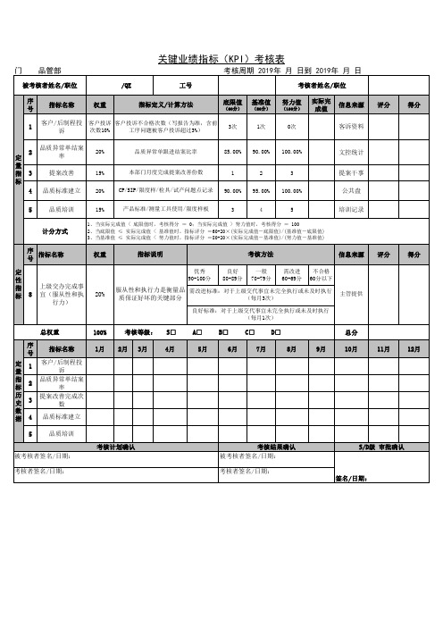 品管工程-QE-KPI