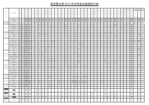佳木斯大学2012年分专业分省招生