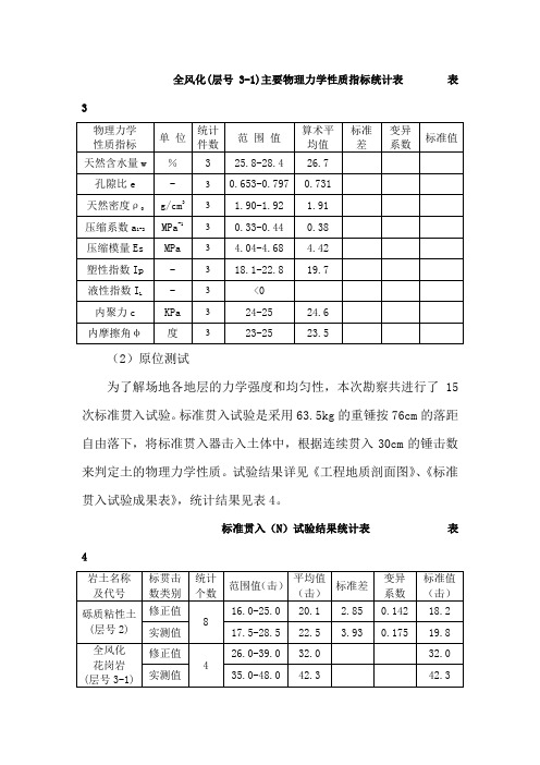 全风化