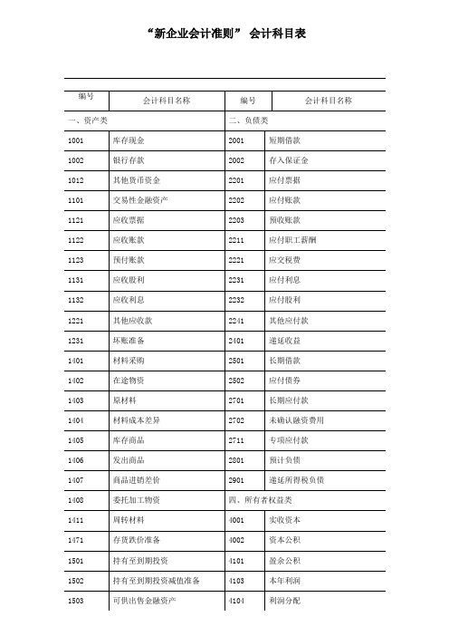 新企业会计准则会计科目表附会计科目表注解