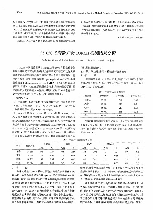 35620名育龄妇女TORCH检测结果分析