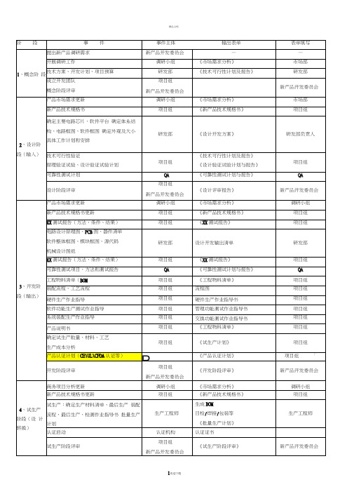 产品开发流程各个阶段输出文件