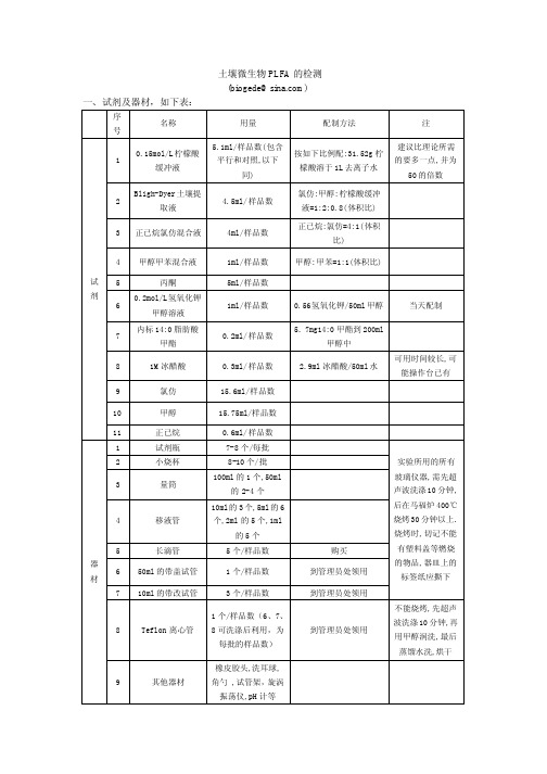 土壤PLFA的步骤