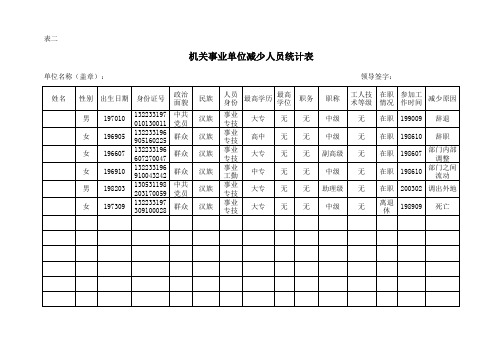 机关事业单位减少人员统计表