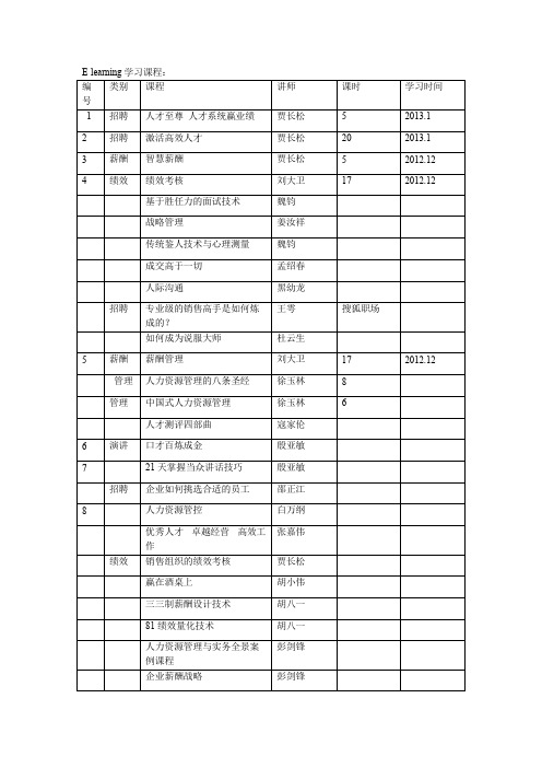 人力资源总监学习课程