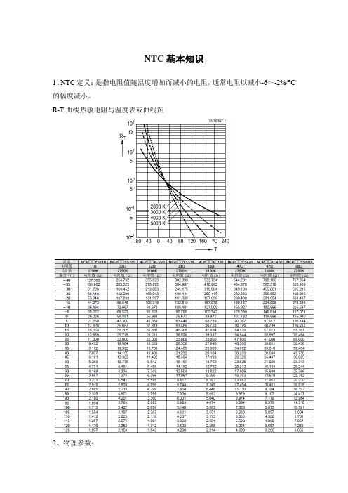 NTC基本知识