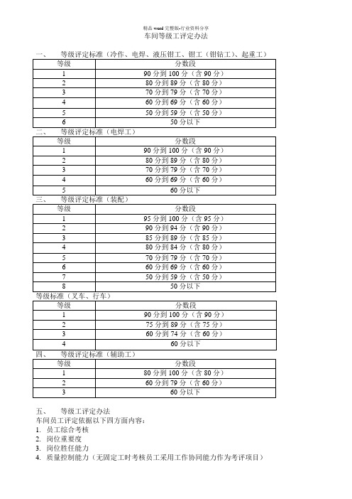 车间等级工评定办法