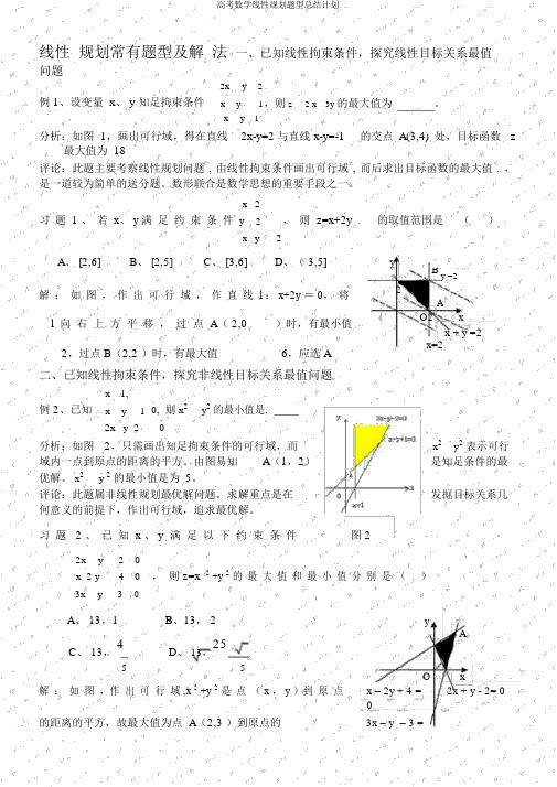高考数学线性规划题型总结计划