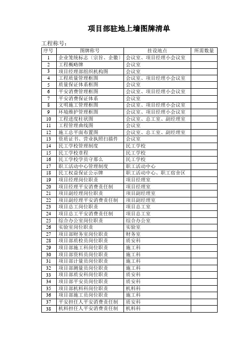 项目部驻地上墙图牌清单