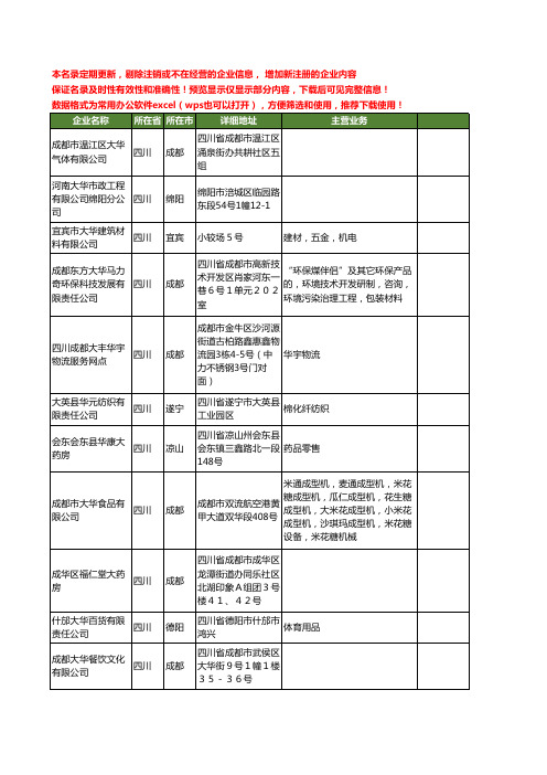 新版四川省大华工商企业公司商家名录名单联系方式大全637家