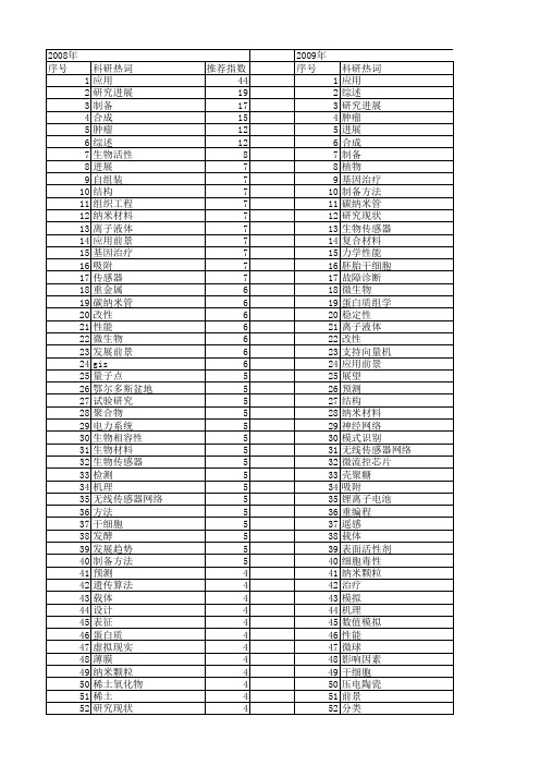 【国家自然科学基金】_研究前景_基金支持热词逐年推荐_【万方软件创新助手】_20140731