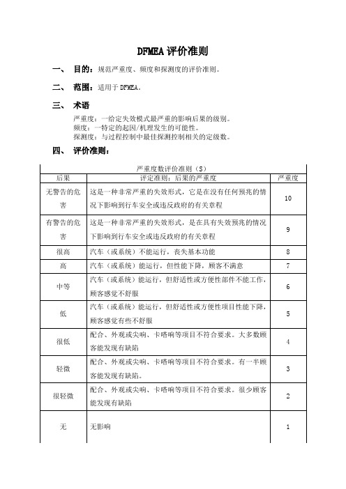 DFMEA评价准则