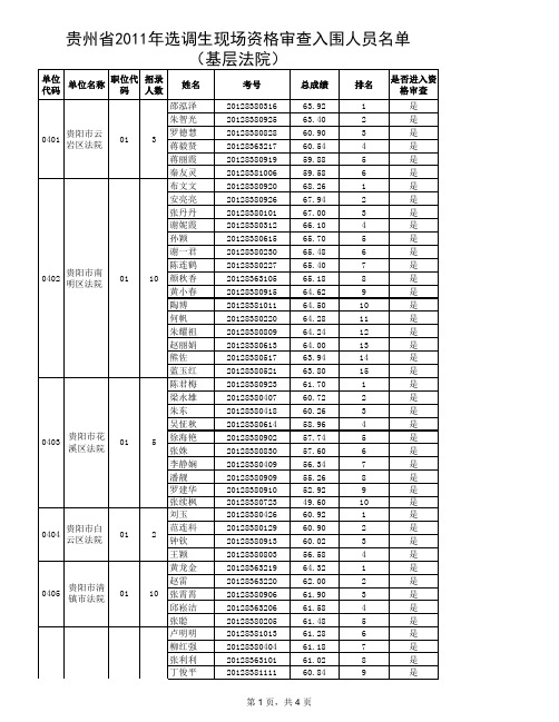 2011贵州选调基层法院入围情况