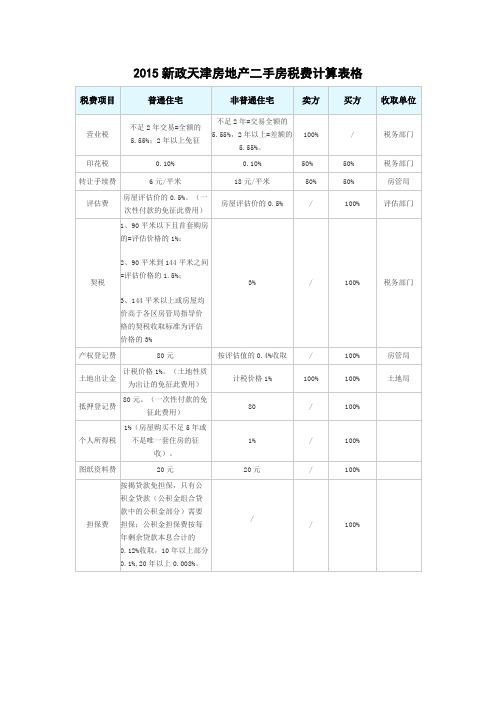 2015新政天津房地产二手房税费计算表格