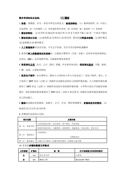 浙江信息技术高考知识点总结