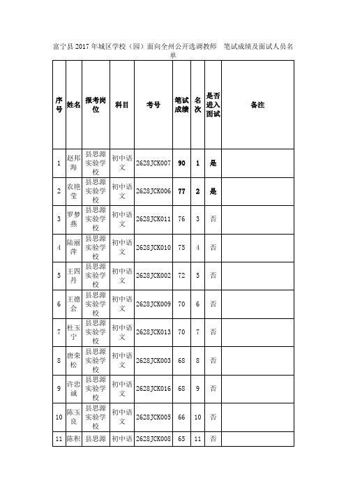 富宁2017城区学校园面向全州公开选调教师笔试成