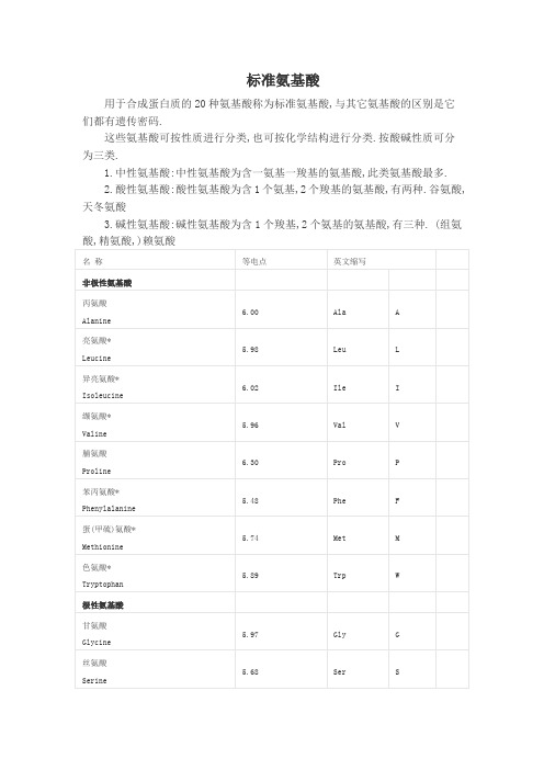 标准氨基酸20种