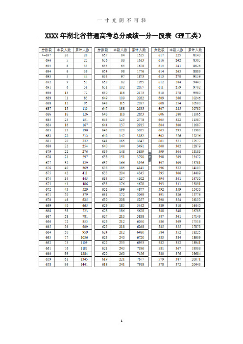湖北省高考一分一段表  理工类.pdf