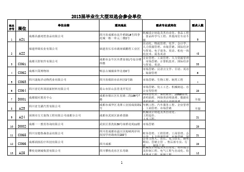 西华大学大型双选会参会单位