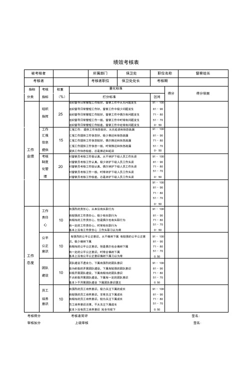 督察组长绩效考核表