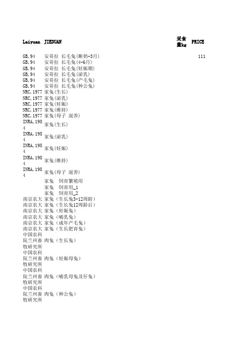 家兔营养标准