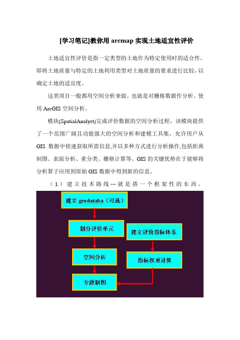 [学习笔记]教你用arcmap实现土地适宜性评价