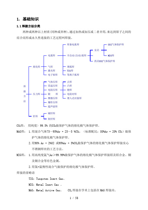新C02气体保护焊作业指南(松下)