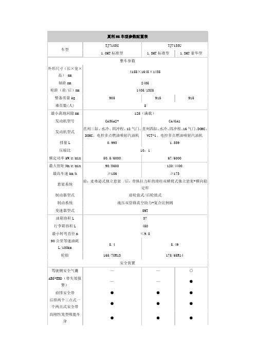 夏利N5车型参数配置表