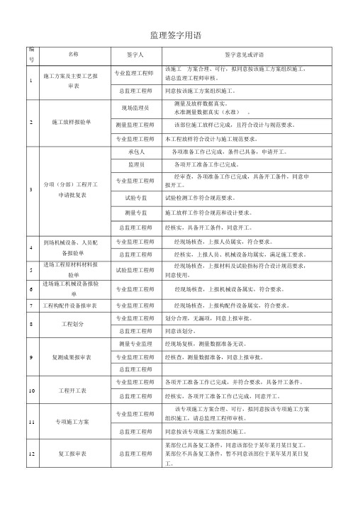 监理签字用语