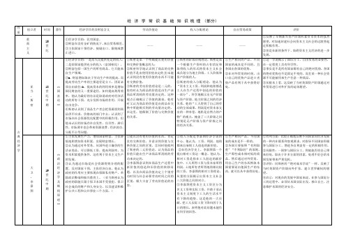 2008年高中政治-选修-经济学常识部分复习