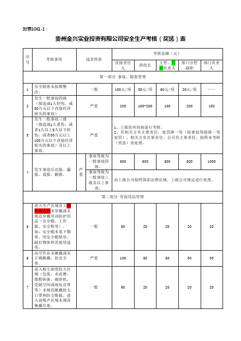 安全生产考核(奖惩)表