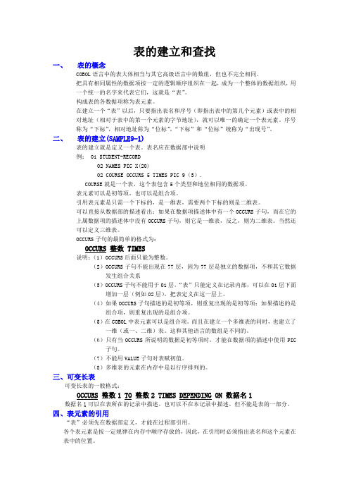 COBOL 概述PART 09