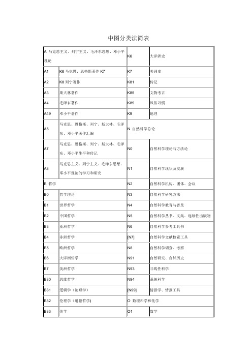 中图分类法简表