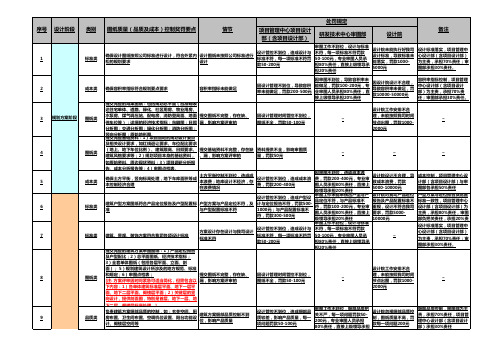 房地产公司：图纸质量责任处罚规定