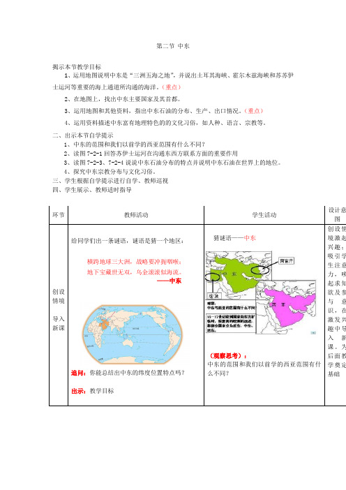 第七章第二节 中东