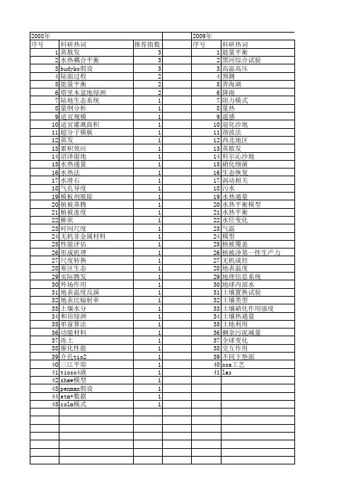 【国家自然科学基金】_水热平衡_基金支持热词逐年推荐_【万方软件创新助手】_20140730