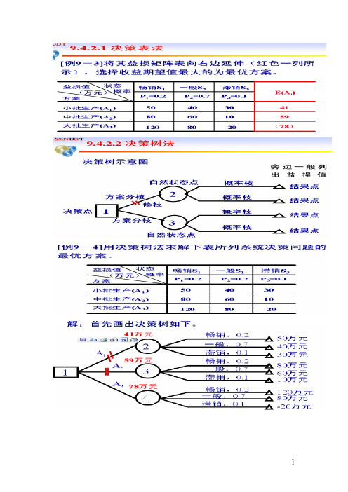 系统工程重点