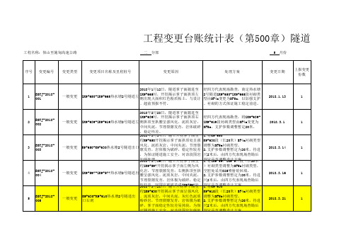 (完整版)20180420变更台账格式(第二分部)2018.5.14