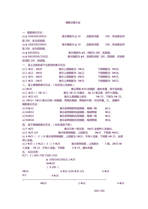 钢筋识图大全(1)