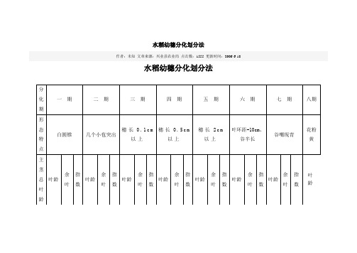 水稻幼穗分划法