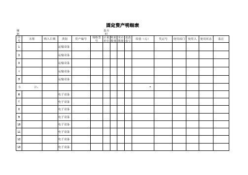 固定资产盘点表(模板)