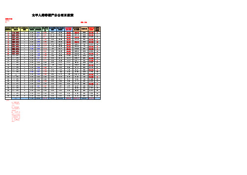 2009年寿销产日报分公司090720[1].ls