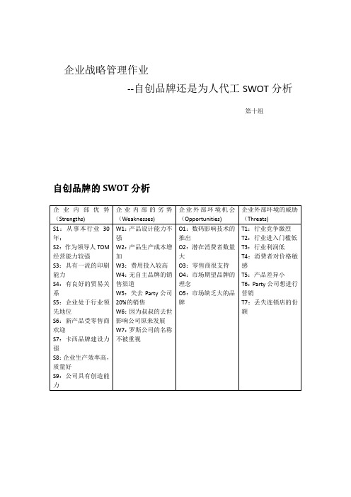 企业战略管理作业