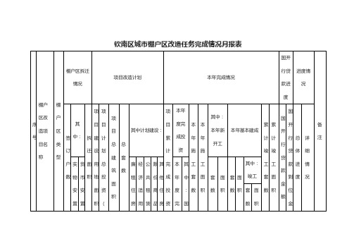 钦南区城棚户区改造任务完成情况月报表