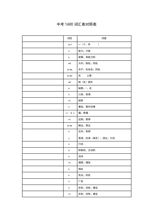 最新中考1600词汇单词默写版