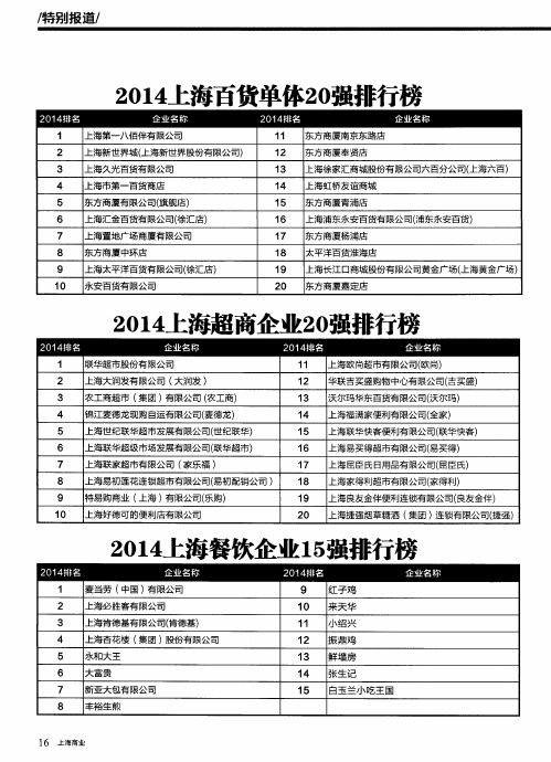 2014上海百货单体20强排行榜