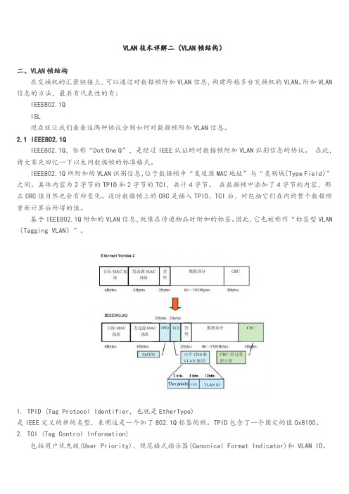 VLAN技术详解二(VLAN帧结构)